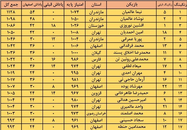 تنیس روی میز