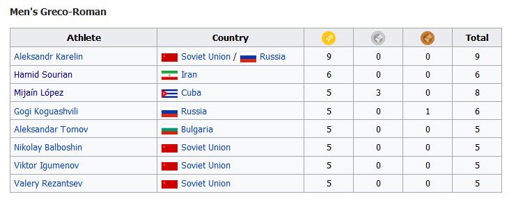 لیست پرافتخارترین فرنگی کاران تاریخ