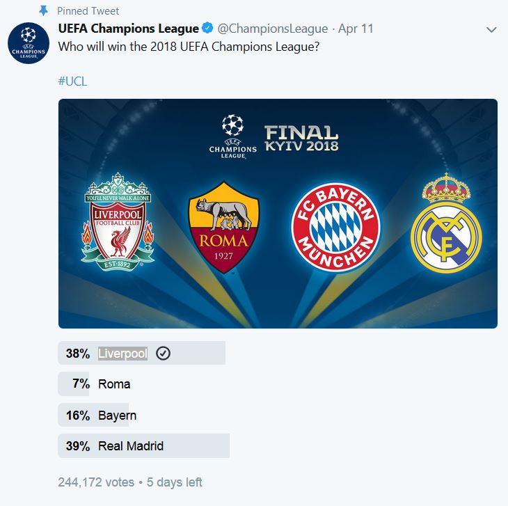رئال مادرید و لیورپول، پیشتاز نتایج نظرسنجی توئیتری صفحه لیگ قهرمانان اروپا در خصوص قهرمان فصل 2017--18 این تورنمنت