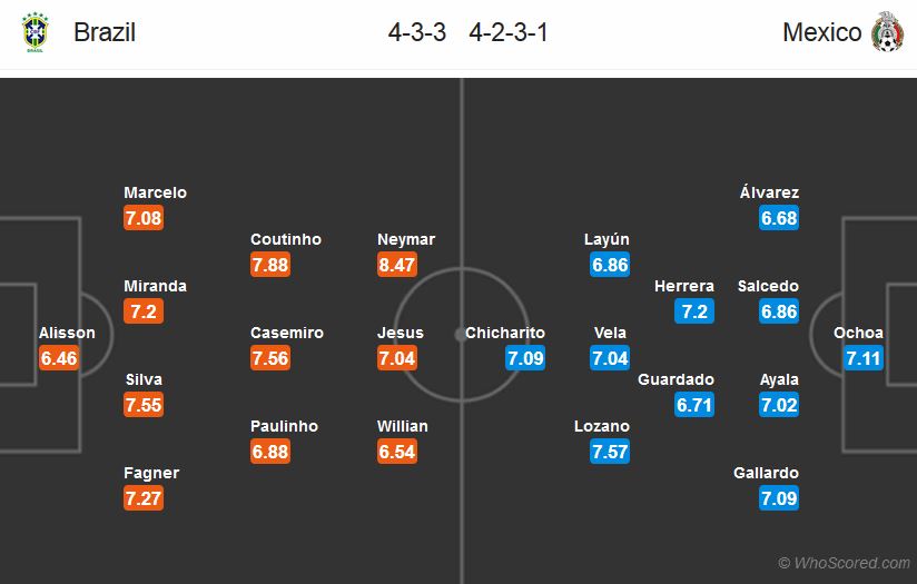 ترکیب احتمالی برزیل-مکزیک