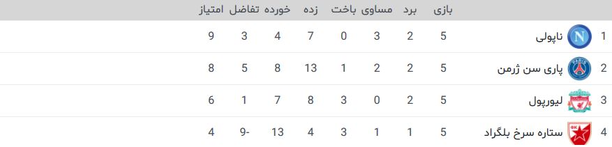 جدول گروه C لیگ قهرمانان اروپا