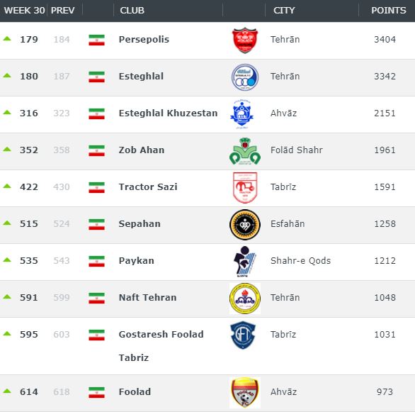 پرسپولیس-ساتقلال