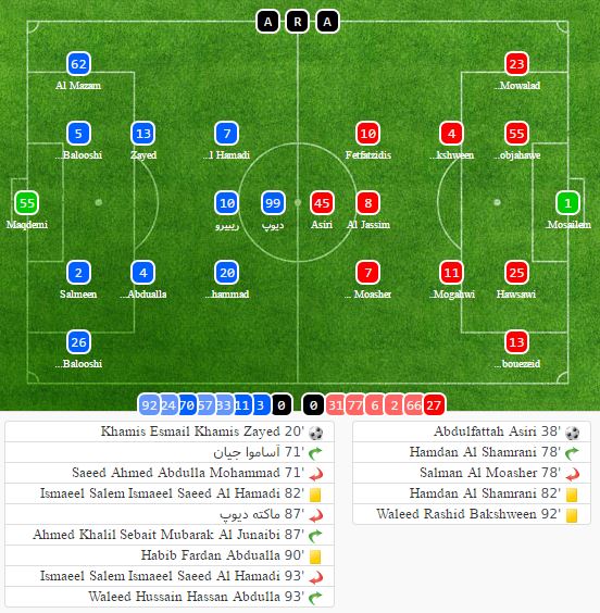 الاهلی امارات-الاهلی عربستان