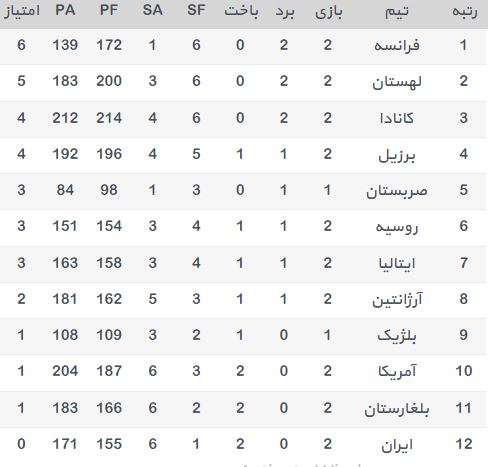 لیگ جهانی والیبال