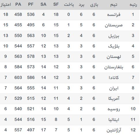 لیگ جهانی والیبال