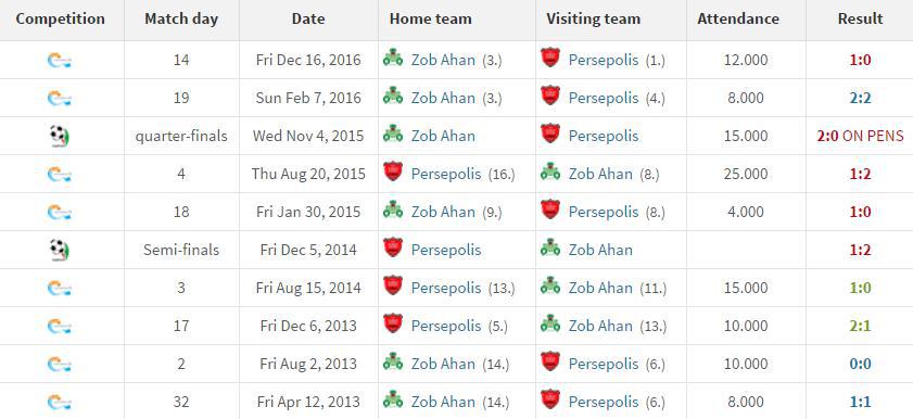 پرسپولیس-ذوب آهن