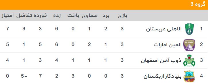 لیگ قهرمانان آسیا-ذوب آهن