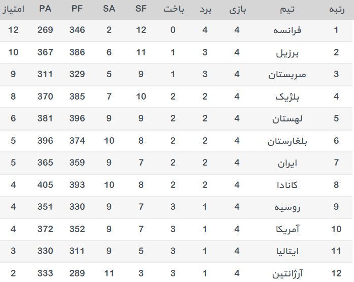 لیگ جهانی والیبال