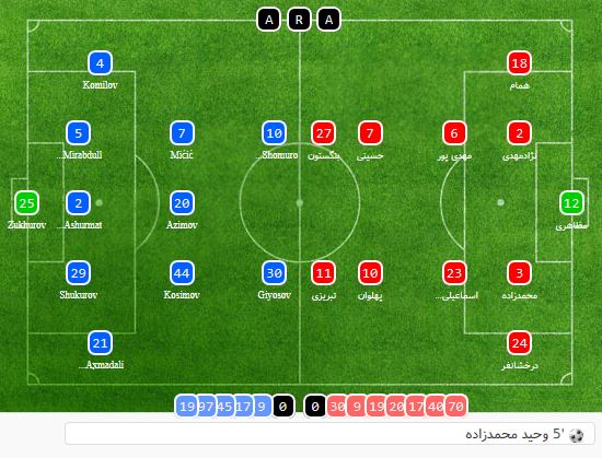 ذوب آهن-بنیادکار