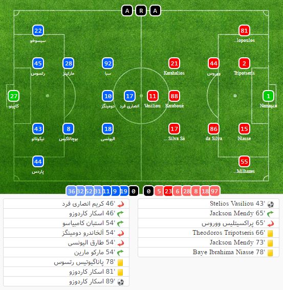 المپیاکوس-سوپرلیگ یونان