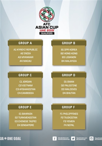 قرعه کشی مرحله مقدماتی مسابقات جام ملت های آسیا