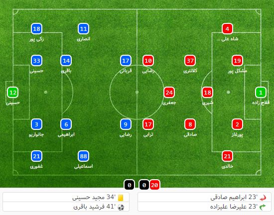 استقلال تهران-سایپا تهران