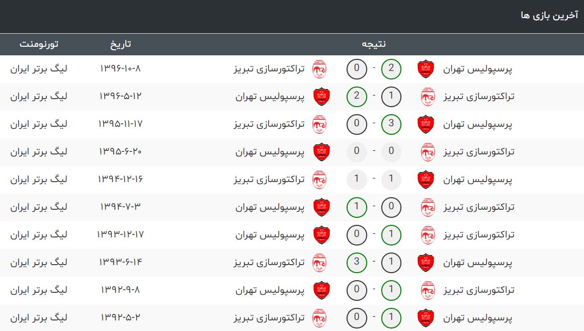 پرسپولیس-تراکتورسازی