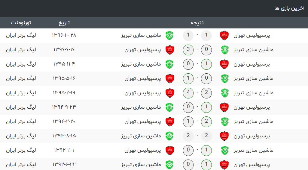 پرسپولیس-ماشین سازی