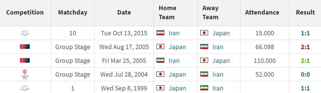 ایران-ژاپن