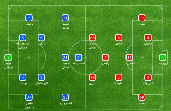 پرسپولیس-پدیده