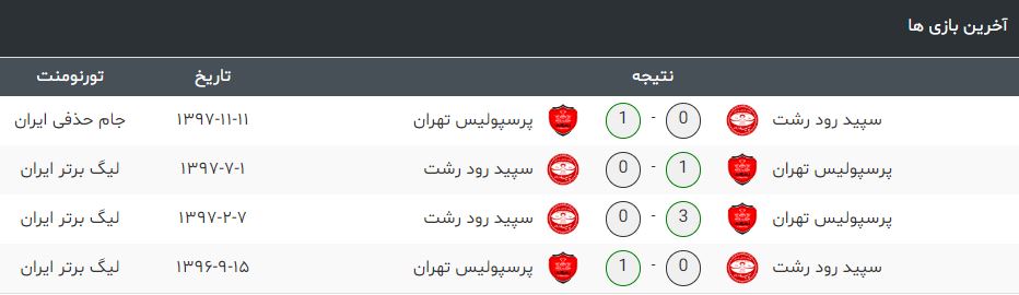 پرسپولیس-سپیدرود