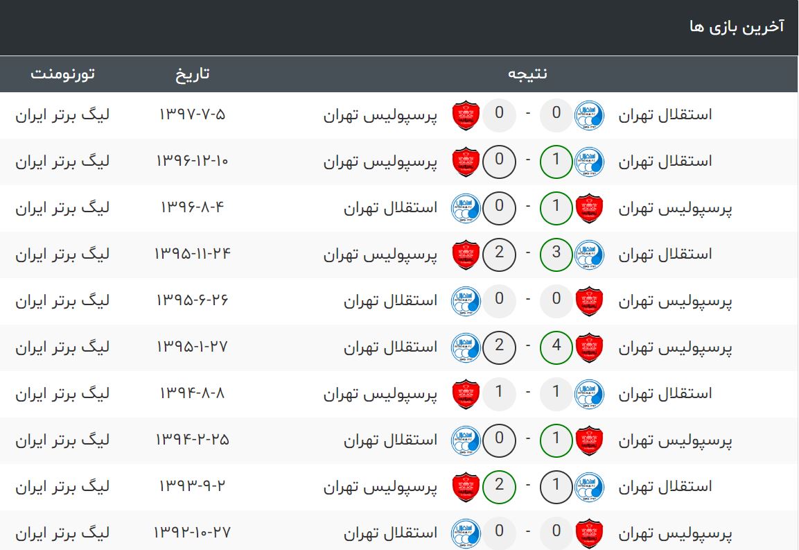 پرسپولیس-استقلال