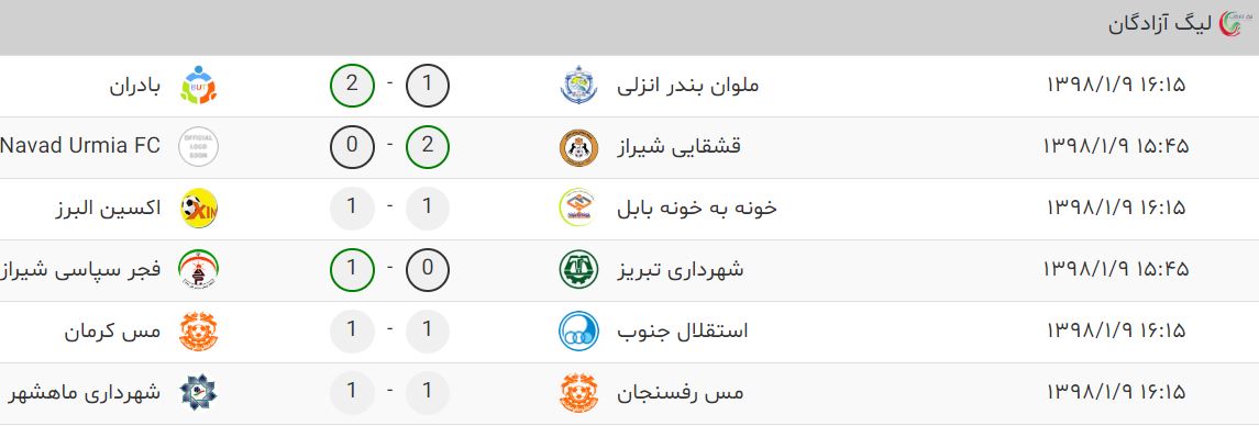 نتایج لیگ دسته اول