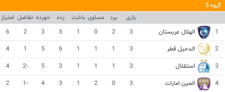 لیگ قهرمانان آسیا