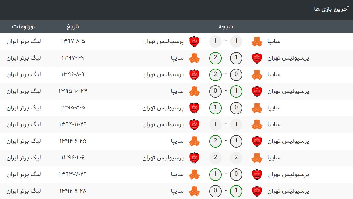 پرسپولیس-سایپا