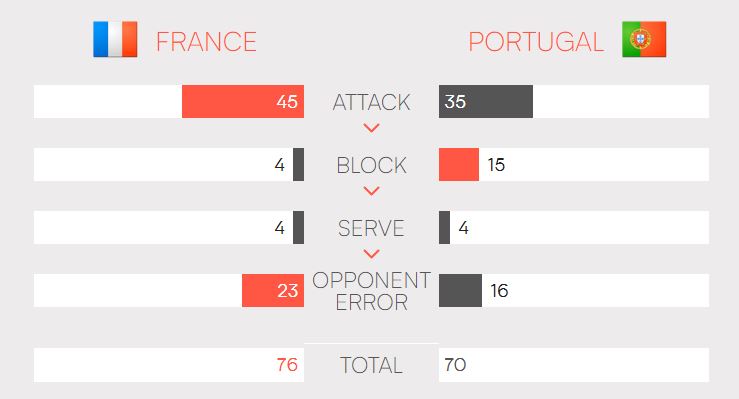 پرتغال-فرانسه