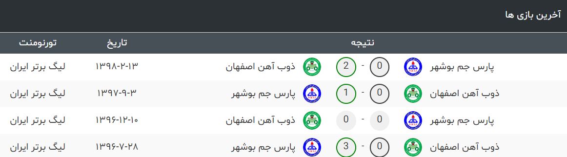 پارس جنوبی-ذوب آهن