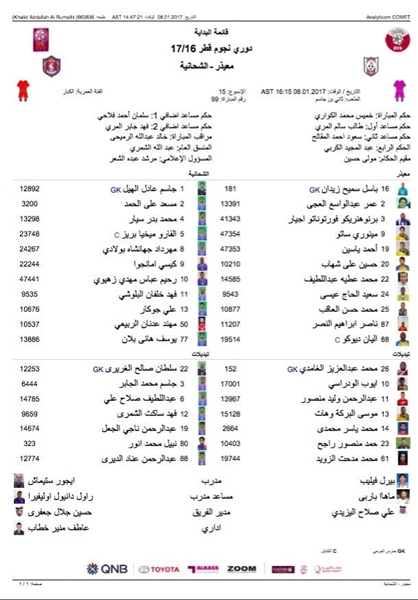 ترکیب الشحانیه-الشحانیه قطر-لیگ ستارگان قطر-رحیم زهیوی