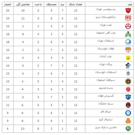 سایت فدراسیون فوتبال ایران-گاف سایت فدراسیون فوتبال ایران