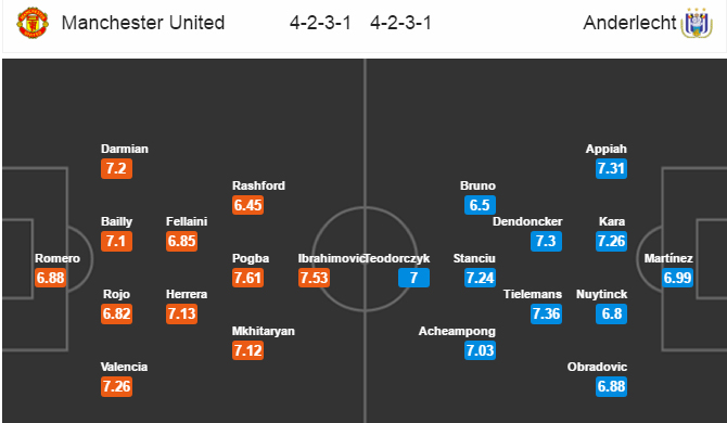 ترکیب احتمالی دو تیم منچستریونایتد-اندرلشت