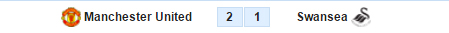 نتیجه احتمالی تیم های منچستر یونایتد و سوانزی