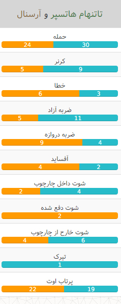 آمار بازی