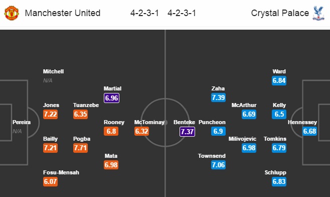 ترکیب احتمالی دو تیم منچستر یونایتد و کریستال پالاس
