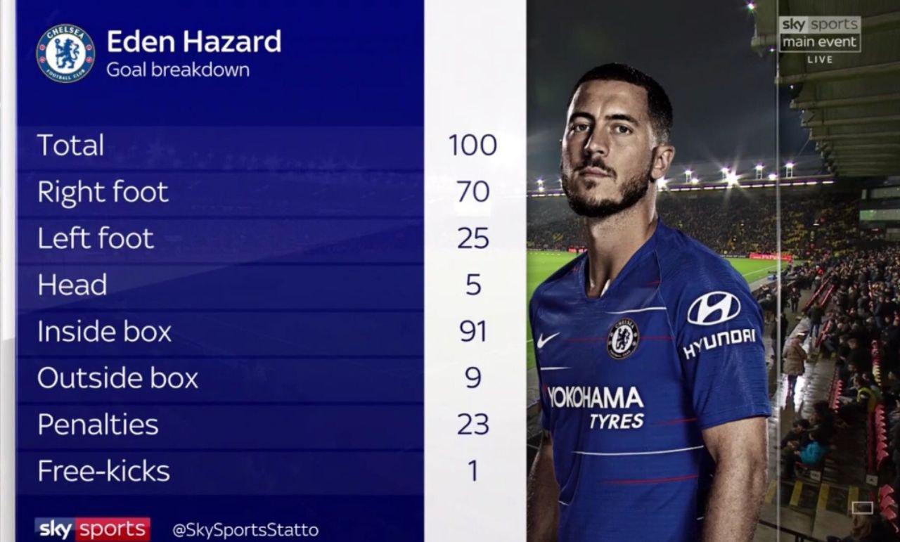 ادن هازارد- Eden Hazard- چلسی- لیگ برتر انگلیس- انگلیس