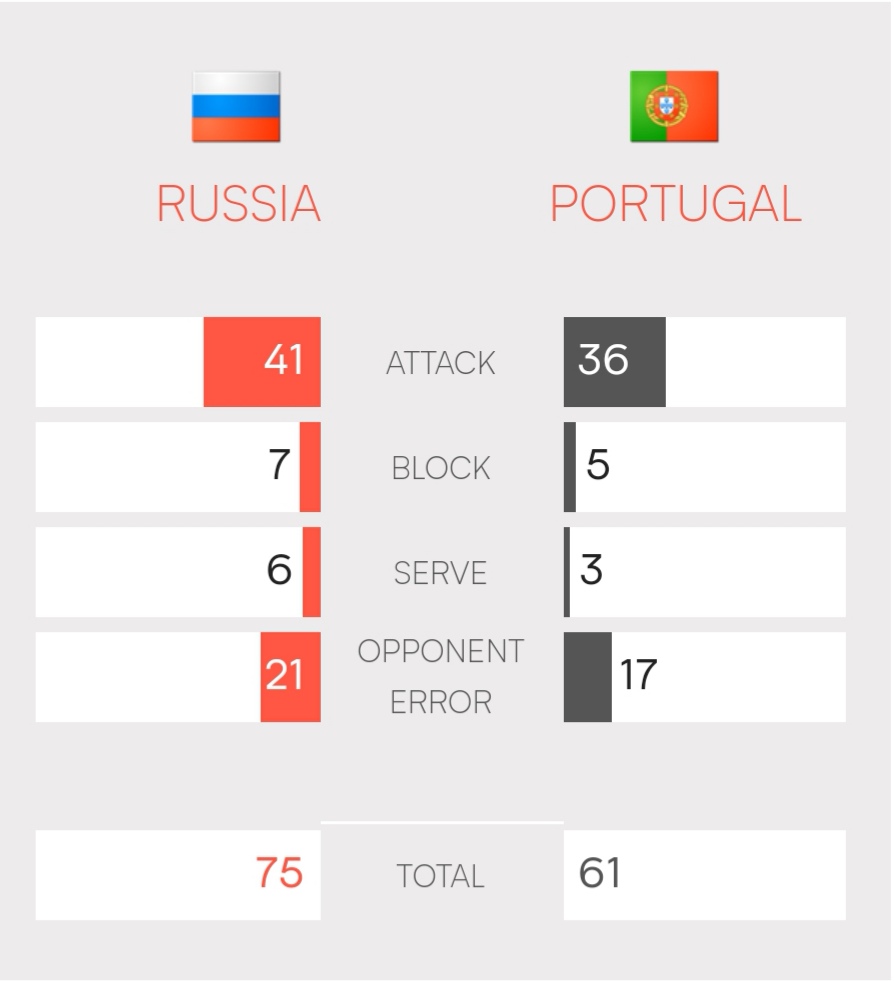 پرتغال-روسیه- لیگ ملت های والیبال