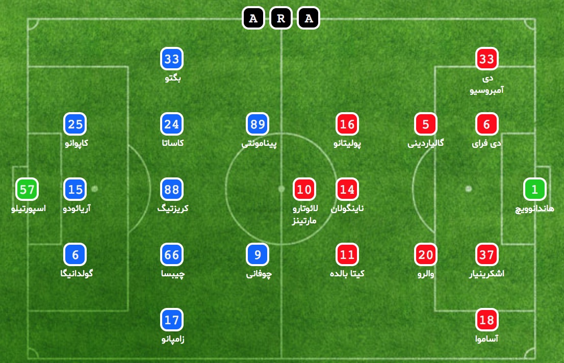 اینتر - فروزینونه - inter - frosinone