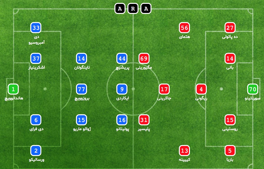 اینتر - کیه وو - Inter - Chievo