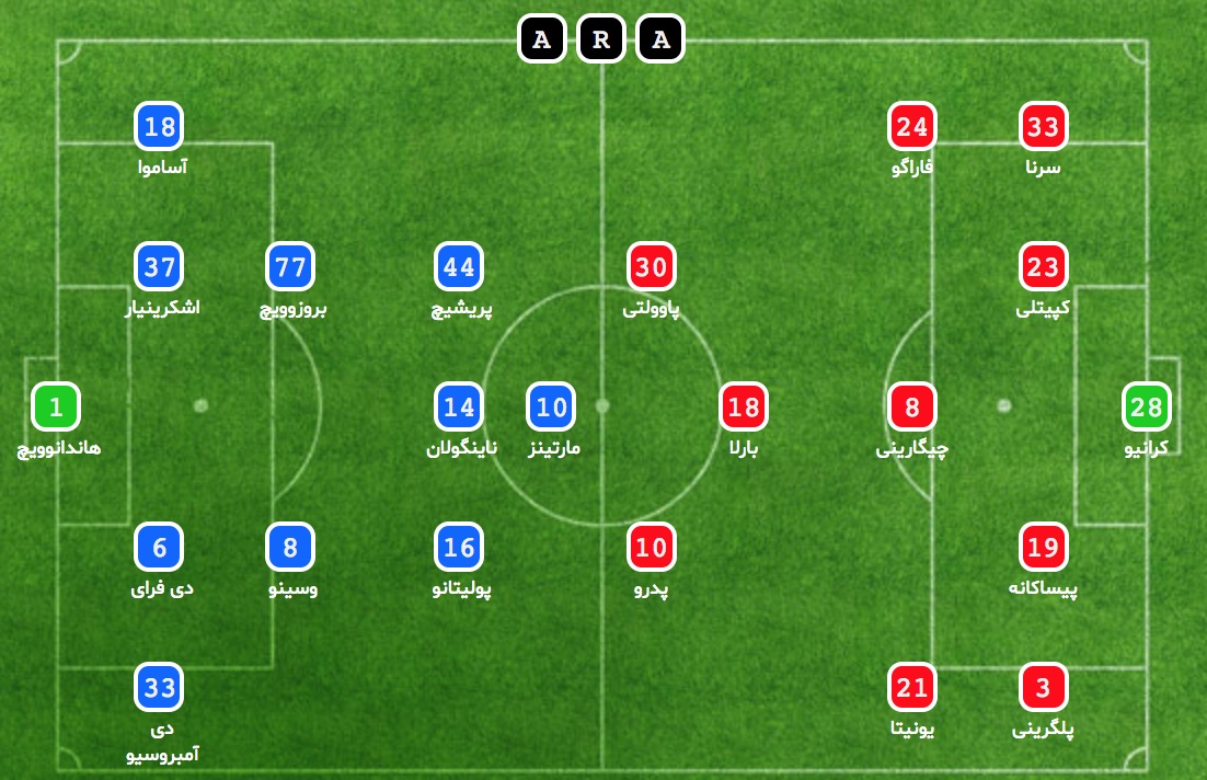 کالیاری - اینتر - Cagliari - inter