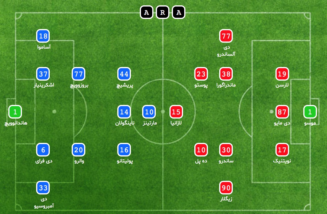 اودینزه-اینتر-Udinese-Inter