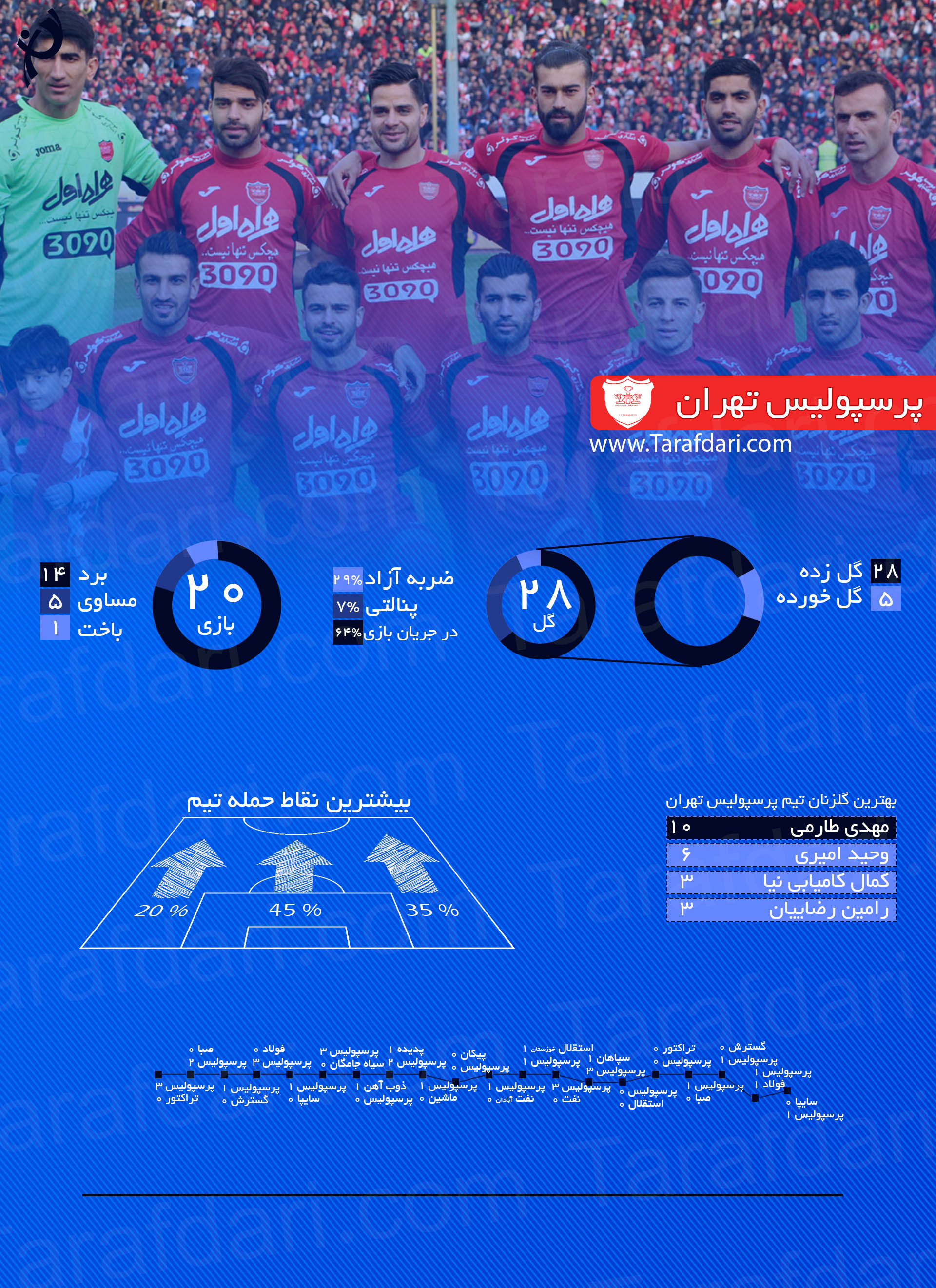 پرسپولیس تهران