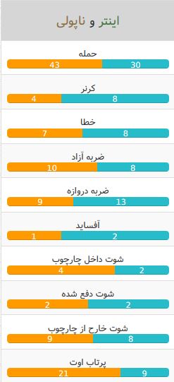 اینتر-ناپولی