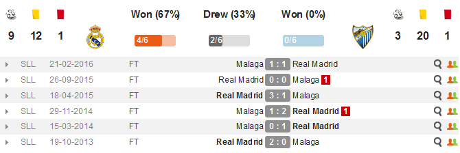 رئال مادرید-مالاگا