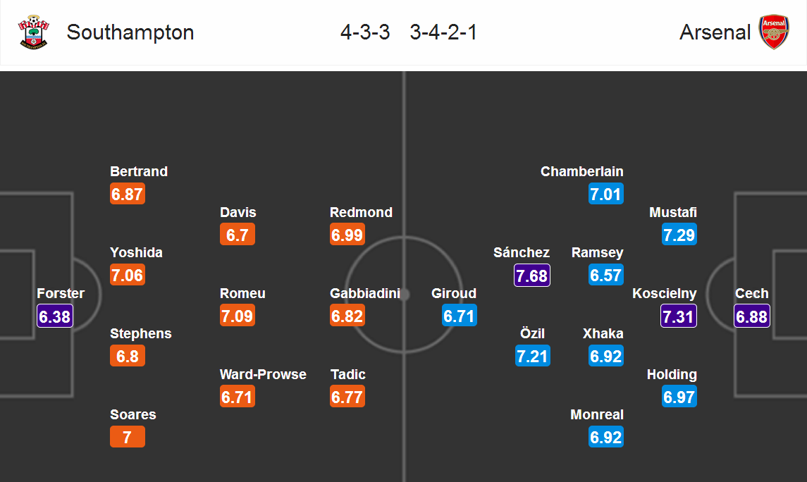 ترکیب احتمالی ساوتهمپتون و آرسنال