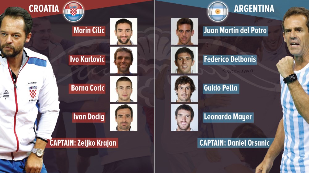 ترکیب دو تیم ملی کرواسی و آرژانتین - فینال جام دیویس 2016