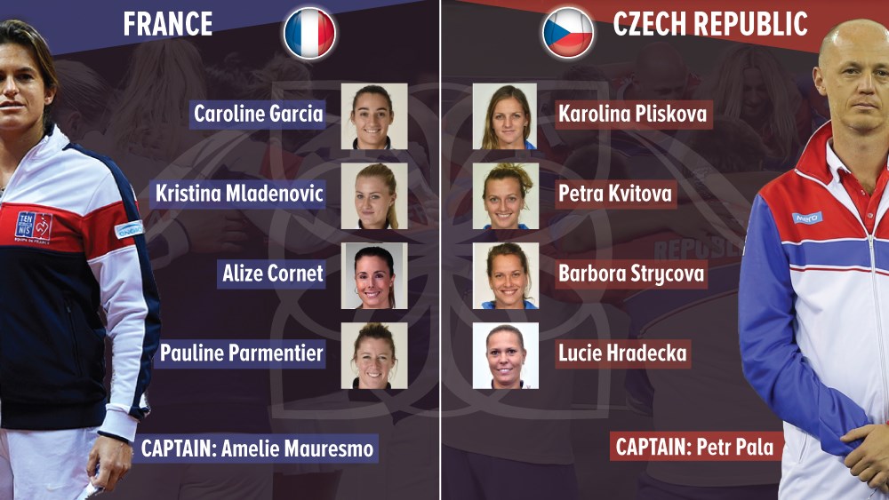 تر کیب دو تیم ملی تنیس فرانسه و جمهوری چک - فینال فد کاپ 2016
