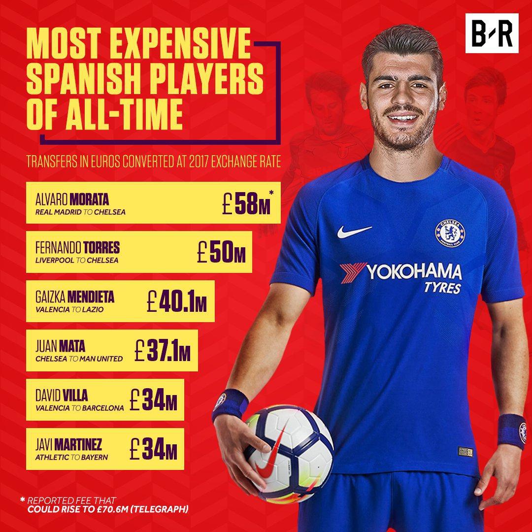 گرانترین بازیکنان اسپانیایی تاریخ