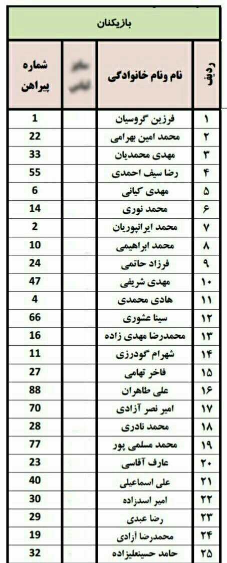 شماره پیراهن بازیکنان تراکتورسازی تبریز