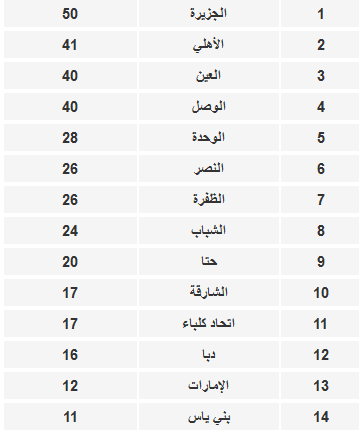 جدول لیگ امارات