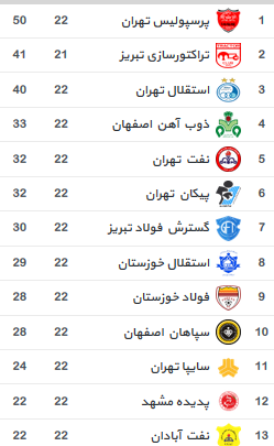 جدول لیگ برتر ایران