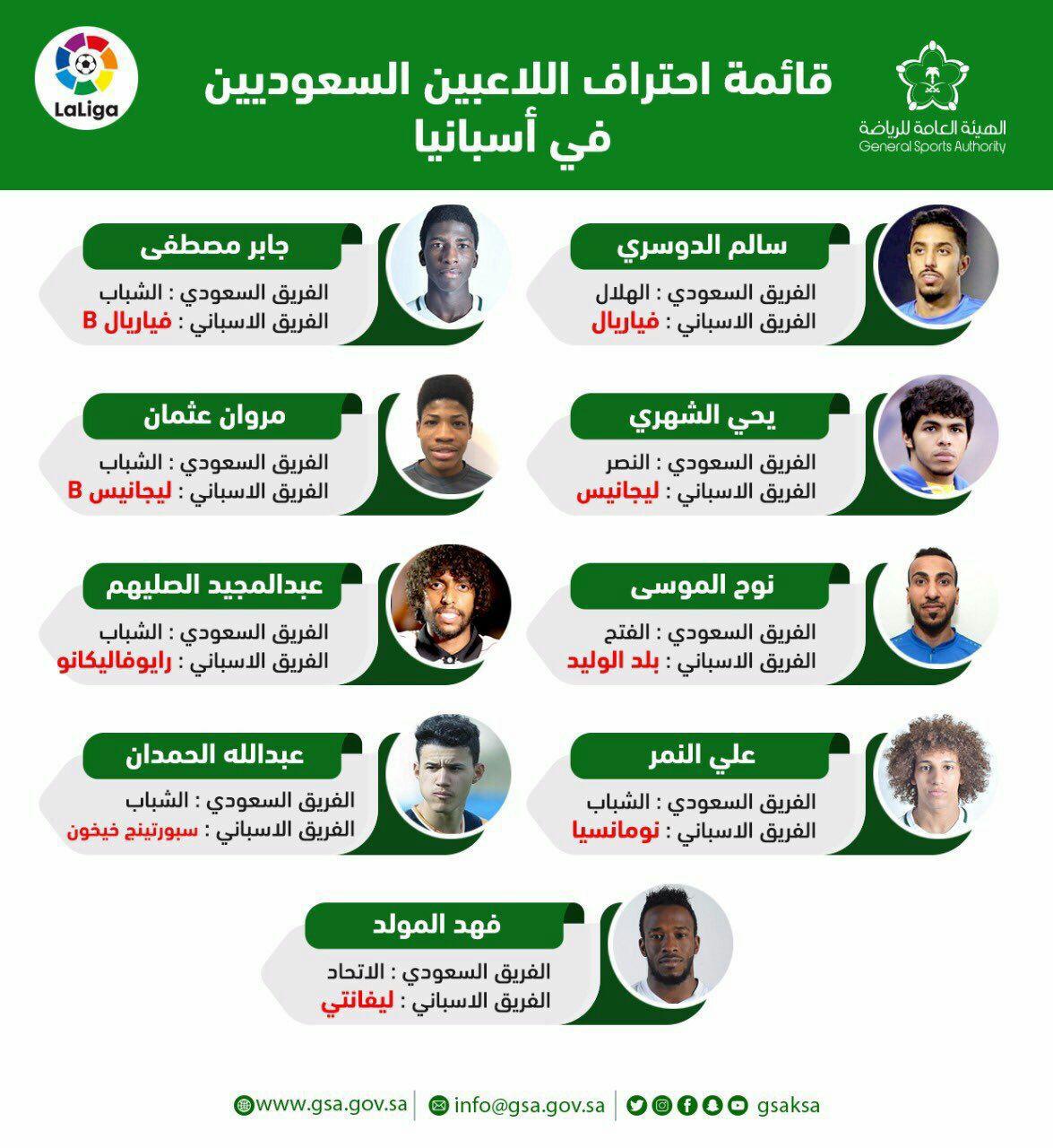 بازیکنان عربستانی در لالیگا